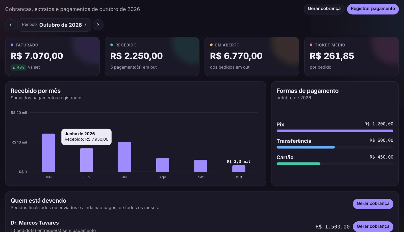 Quem pagou e quem está devendo