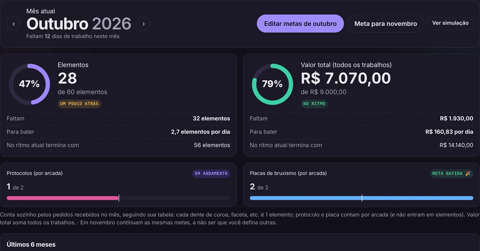 Tela do Ideali CAD: Metas do mês