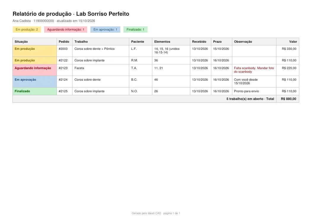 Relatório de produção em PDF