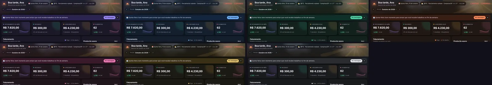 Temas por personalidade